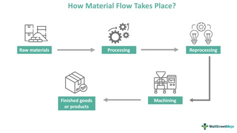 are information flows similar to material flows